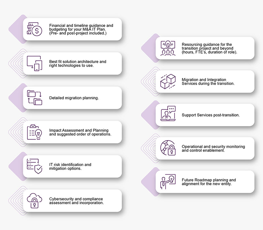 How we ensure a successful system and network integration