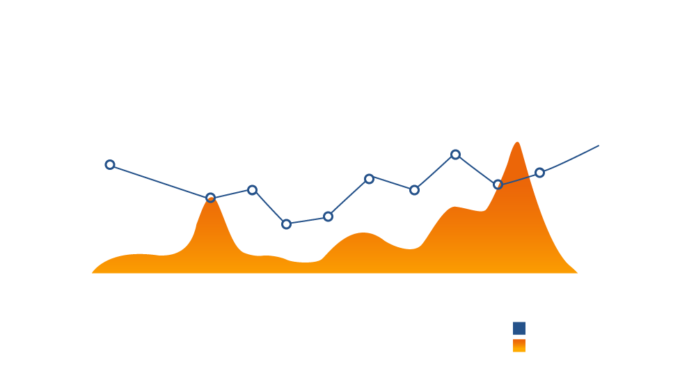 ClubIntel Revenue Over Employee Cost