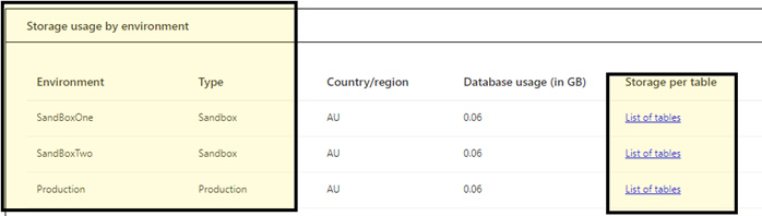 Screenshot - Business Central Data Storage - Drill Down