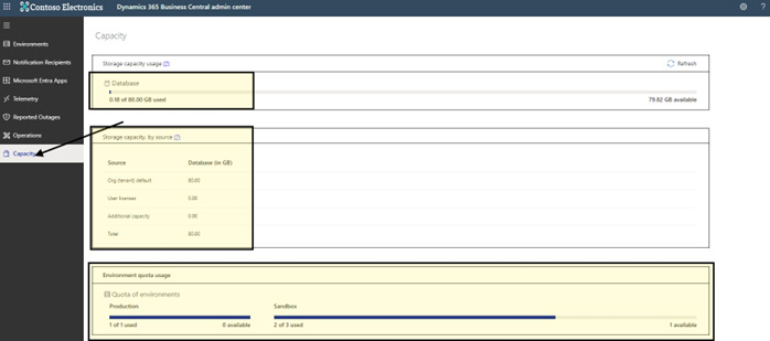 Screenshot - Business Central Data Storage Levels